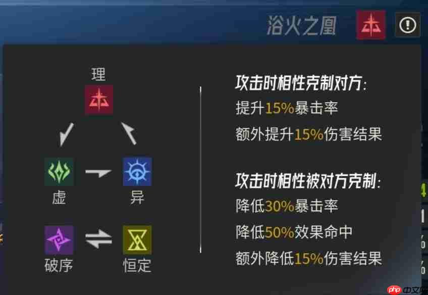 《伊瑟》多琪本速通攻略