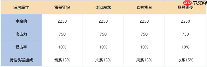 《伙伴弹途》神话时装全方位攻略解析