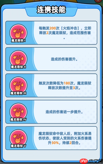 《伙伴弹途》神话时装全方位攻略解析