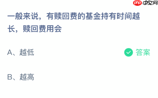 一般来说，有赎回费的基金持有时间越长，赎回费用会