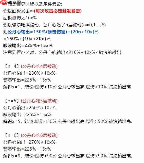 咸鱼之王诸葛三核阵容推荐