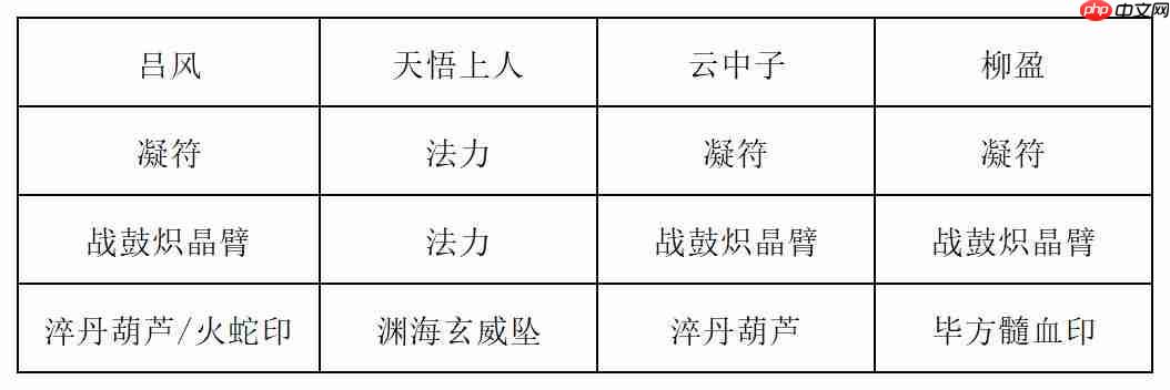 《长生：天机降世》九幽试炼之木桶怪行动模式及阵容推荐