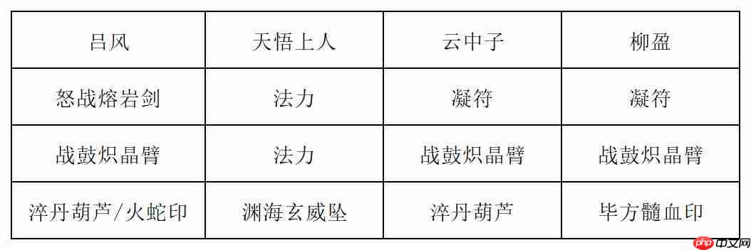 《长生：天机降世》九幽试炼之木桶怪行动模式及阵容推荐