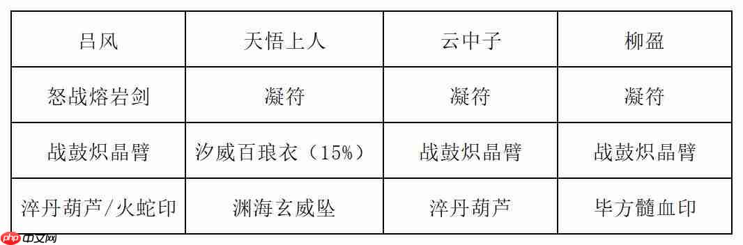 《长生：天机降世》九幽试炼之木桶怪行动模式及阵容推荐