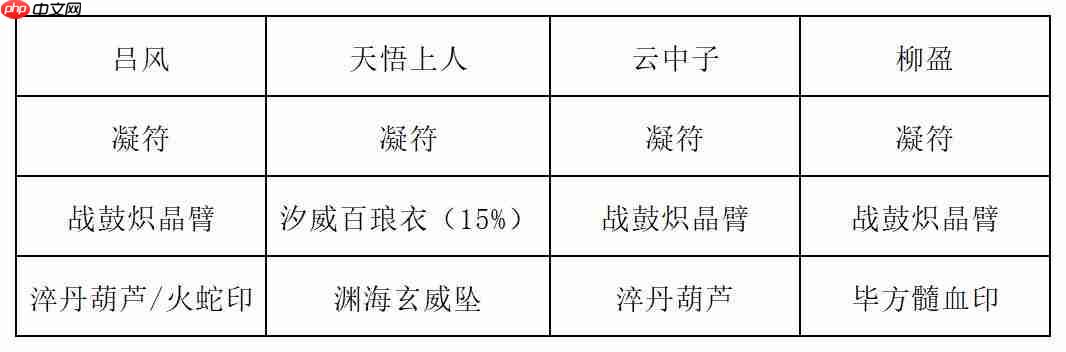 《长生：天机降世》九幽试炼之木桶怪行动模式及阵容推荐