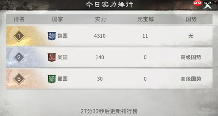 《三国:天下归心》阵营战玩法介绍