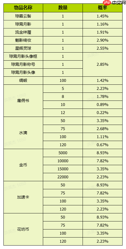 《我的花园世界》活动概率明细一览