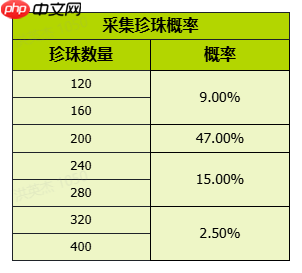 《我的花园世界》活动概率明细一览