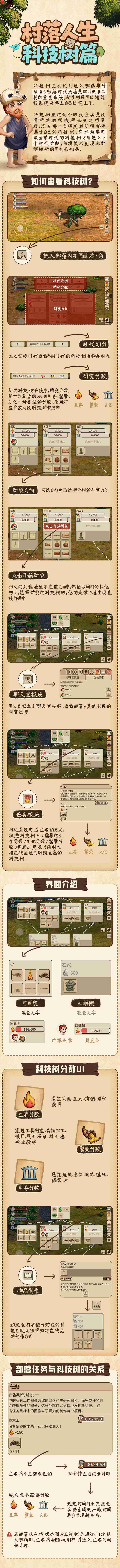 村落人生生存指南科技树篇