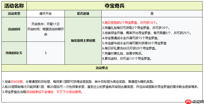 《守护之境》活动开启时间及攻略大全