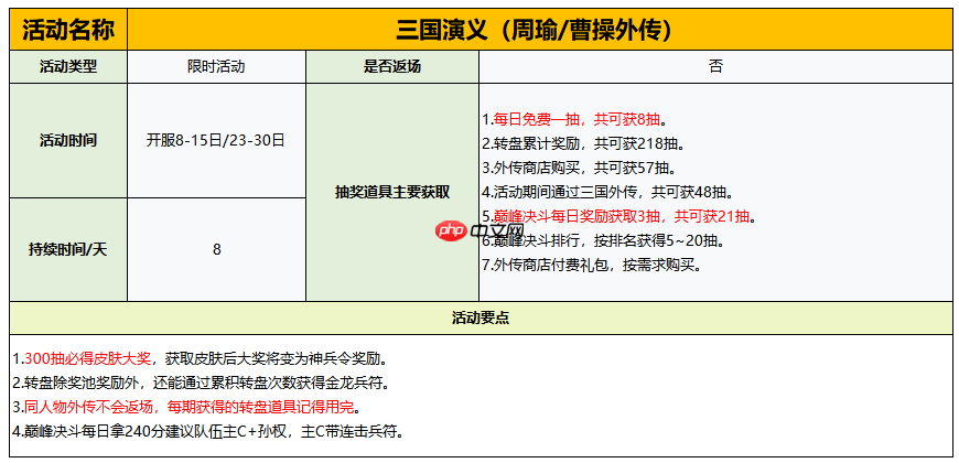 《守护之境》活动开启时间及攻略大全