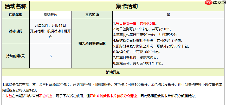《守护之境》活动开启时间及攻略大全
