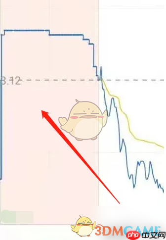 《东方财富》开启集合竞价图方法