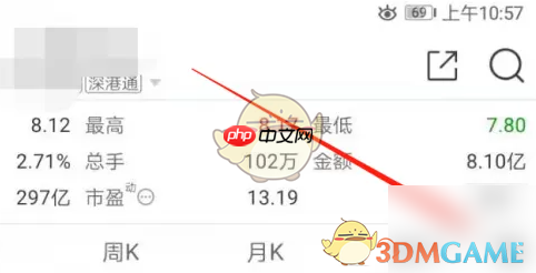 《东方财富》开启集合竞价图方法