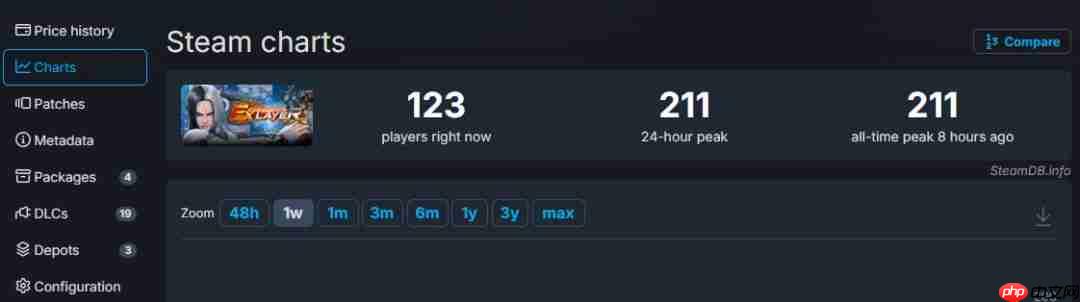 《格斗领域EX》大降价 Steam国区从116元降至6元