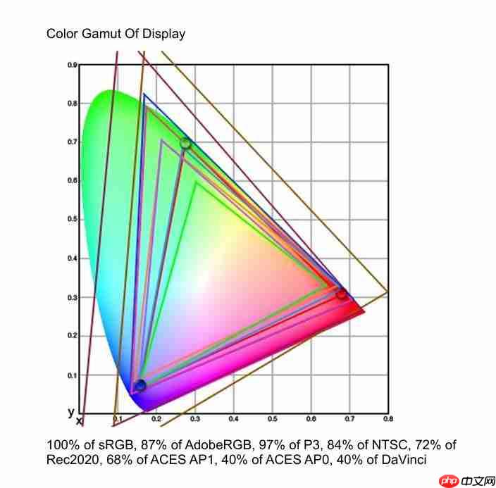 500Hz + QD-OLED 这才该是交给玩家的最终答案——微星 MPG 271QR QD-OLED X50 流光深度评测 