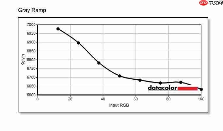 500Hz + QD-OLED 这才该是交给玩家的最终答案——微星 MPG 271QR QD-OLED X50 流光深度评测 