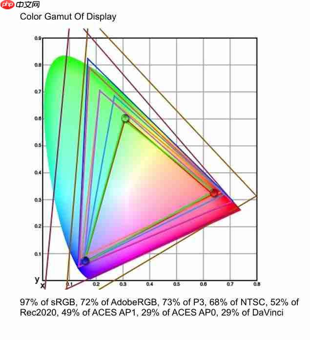 500Hz + QD-OLED 这才该是交给玩家的最终答案——微星 MPG 271QR QD-OLED X50 流光深度评测 