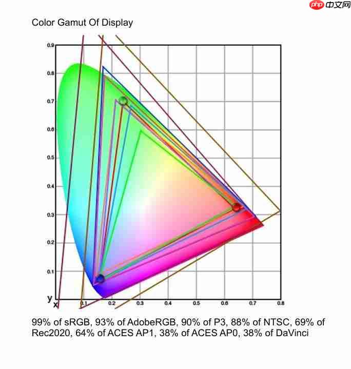 500Hz + QD-OLED 这才该是交给玩家的最终答案——微星 MPG 271QR QD-OLED X50 流光深度评测 