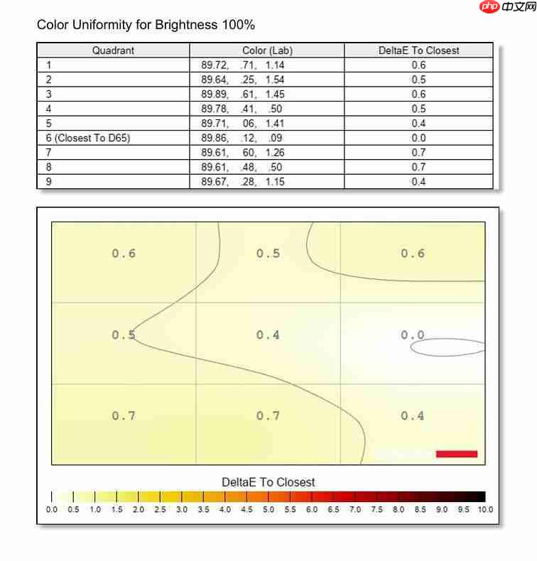 500Hz + QD-OLED 这才该是交给玩家的最终答案——微星 MPG 271QR QD-OLED X50 流光深度评测 
