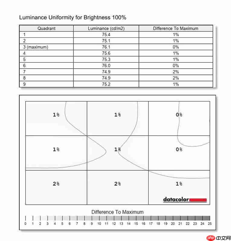 500Hz + QD-OLED 这才该是交给玩家的最终答案——微星 MPG 271QR QD-OLED X50 流光深度评测 