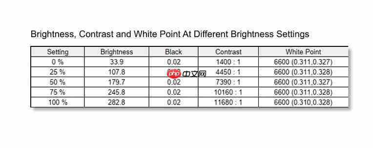 500Hz + QD-OLED 这才该是交给玩家的最终答案——微星 MPG 271QR QD-OLED X50 流光深度评测 