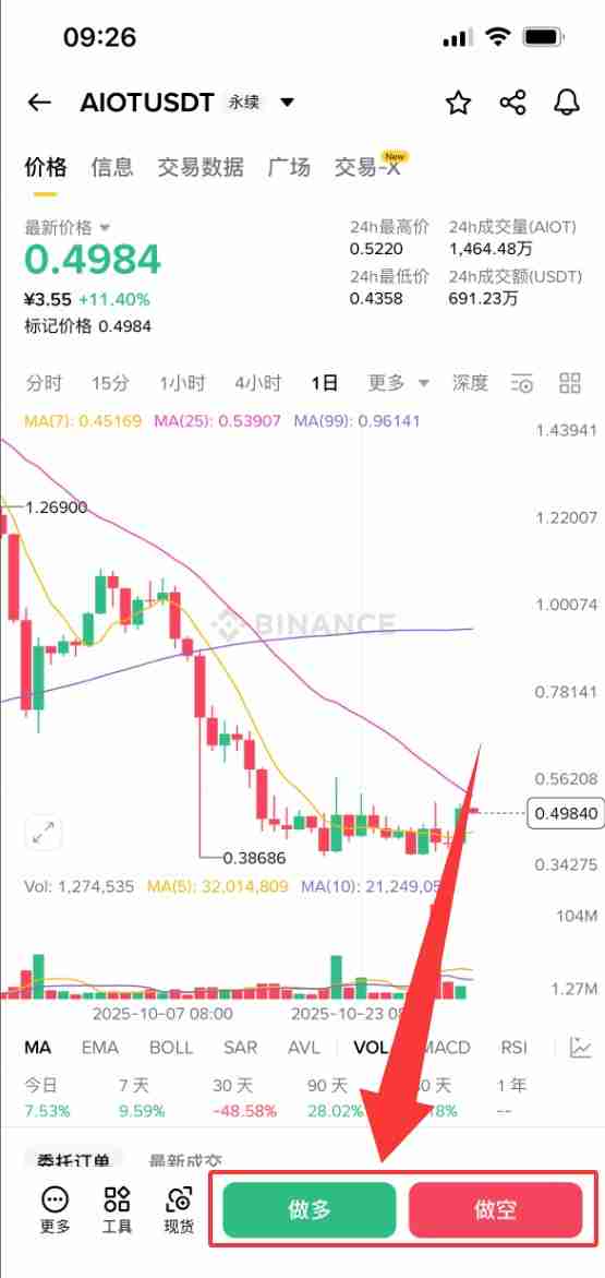 OKZOO (AIOT)币是什么?怎么买?AIOT价格预测2025年、2026年和2030年