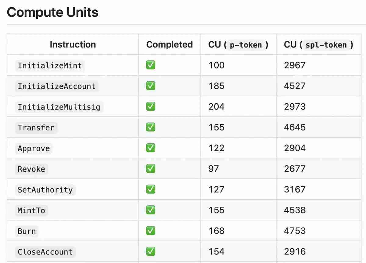为何索拉纳币（Solana）上满是Prop AMM，但在EVM上仍是空白？