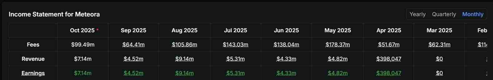 Meteora 是什么?如何提供流动性?空投、DEX 与收益聚合生态全攻略