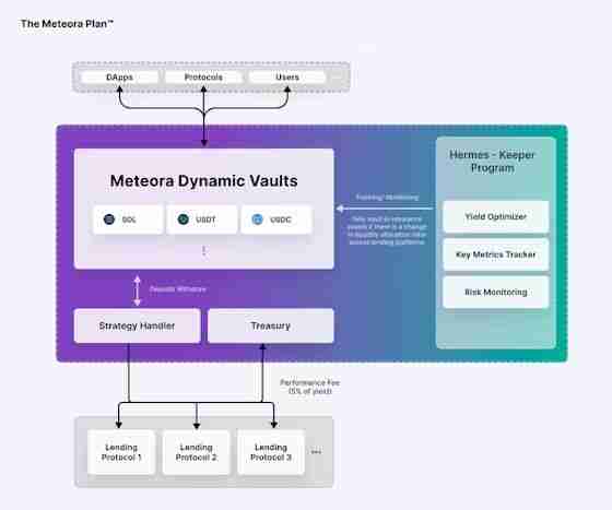 Meteora 是什么?如何提供流动性?空投、DEX 与收益聚合生态全攻略