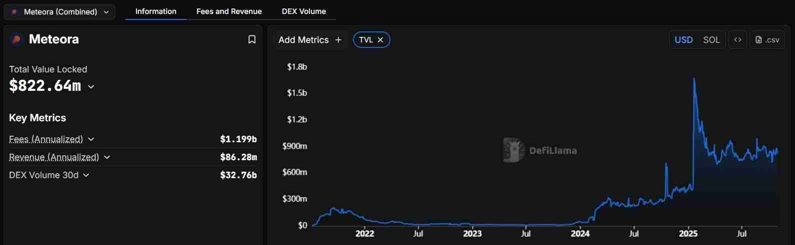 Meteora 是什么?如何提供流动性?空投、DEX 与收益聚合生态全攻略