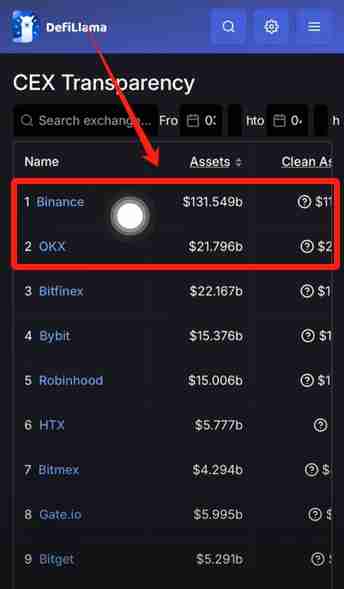 火币APP如何提现和转账？USDT从火币提现到欧易交易所操作教程