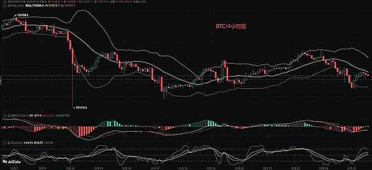 比特币（BTC），以太坊（ETH）11月份行情分析参考.内附策略参考