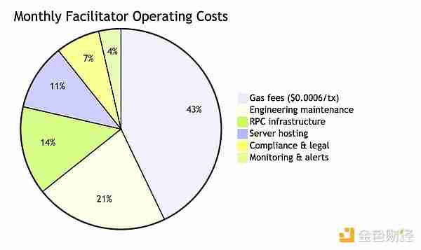 x402协议很好,但有哪些被掩盖的问题和缺陷是大家不知道的?