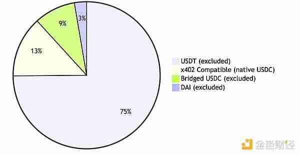 x402协议很好,但有哪些被掩盖的问题和缺陷是大家不知道的?
