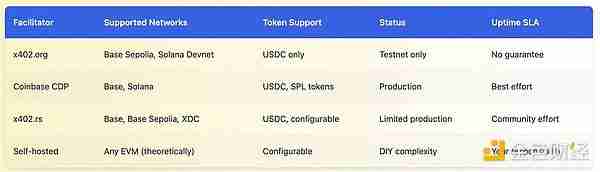 x402协议很好,但有哪些被掩盖的问题和缺陷是大家不知道的?