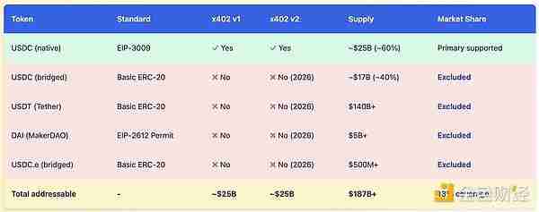 x402协议很好,但有哪些被掩盖的问题和缺陷是大家不知道的?