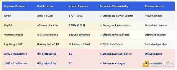 x402协议很好,但有哪些被掩盖的问题和缺陷是大家不知道的?
