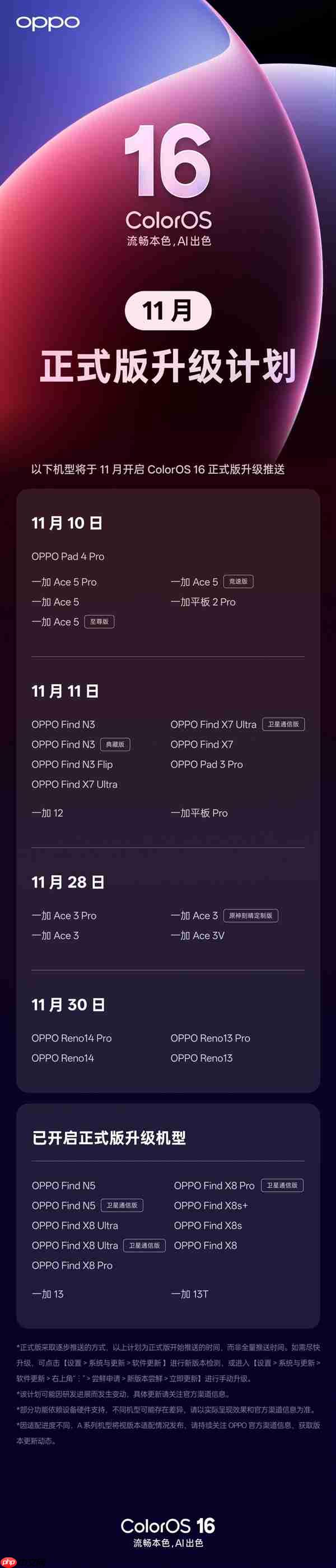 ColorOS 16正式版11月升级机型公布:OPPO Find X7/N3系列、一加Ace 5系列等23款