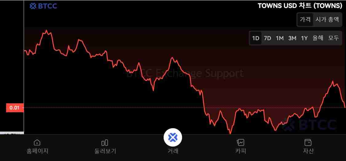 Towns Protocol (TOWNS)币是什么?怎么买?TOWNS代币经济学、未来展望及购买方法
