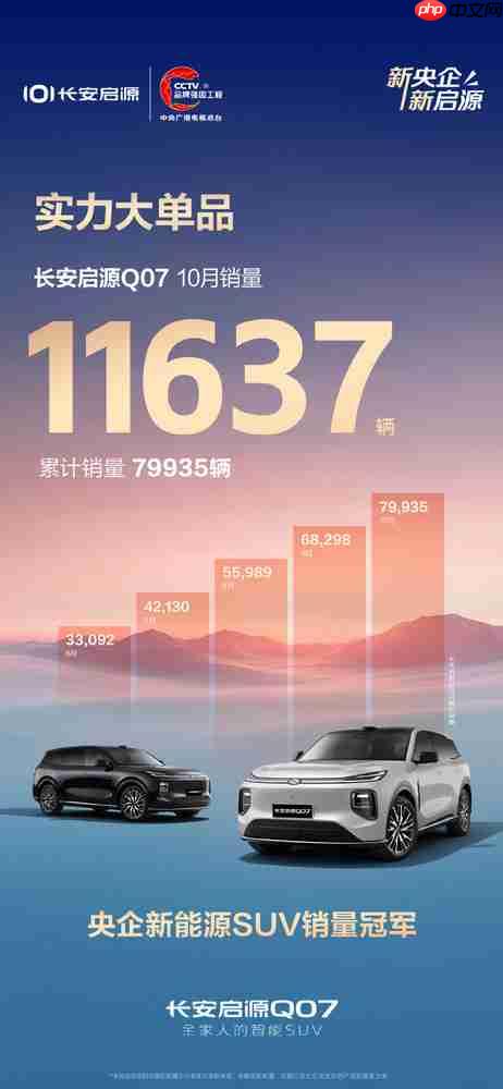长安启源Q07上市累计销量近8万辆!10月销量破万
