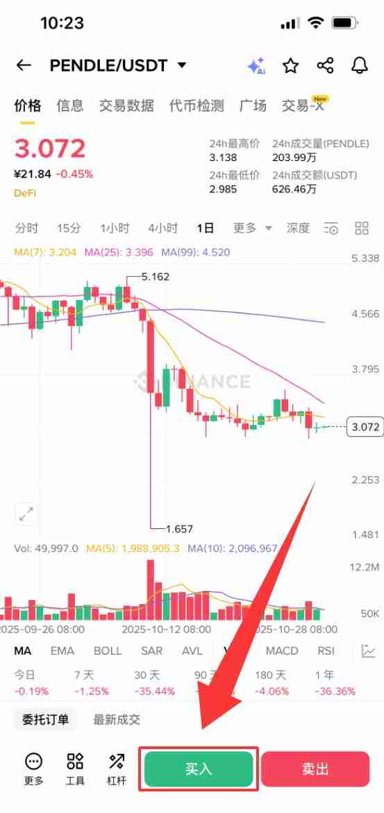 Pendle (PENDLE)币是什么？怎么买？PENDLE价格预测2025-2050