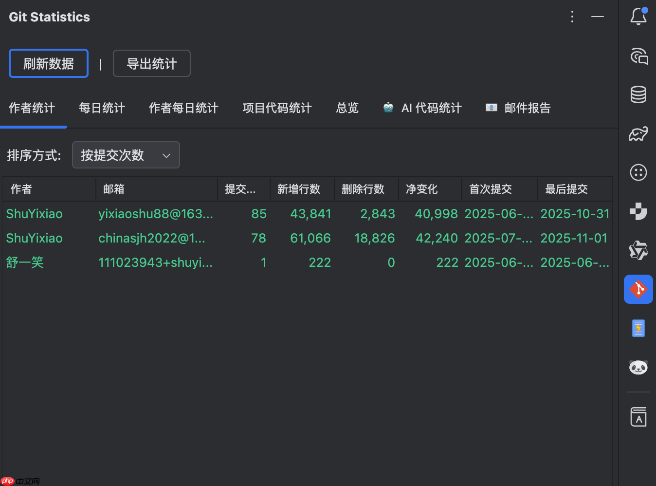 用数据照亮成长之路：PandaCoder Git 统计工具窗口