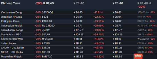 国区全球最低价！《刺客信条：影》DLC首次打折优惠