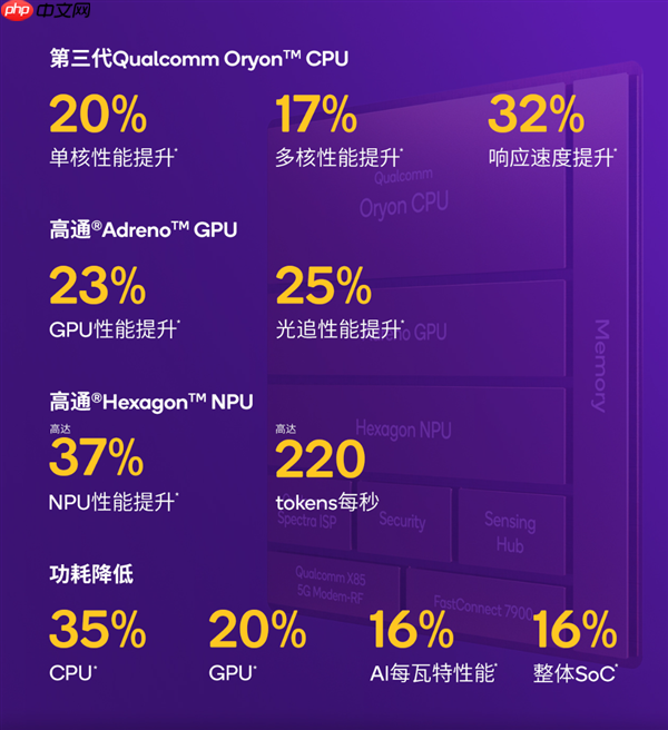 2025顶级旗舰怎么选?认准第五代骁龙8至尊版:全品牌都在用的性能标杆