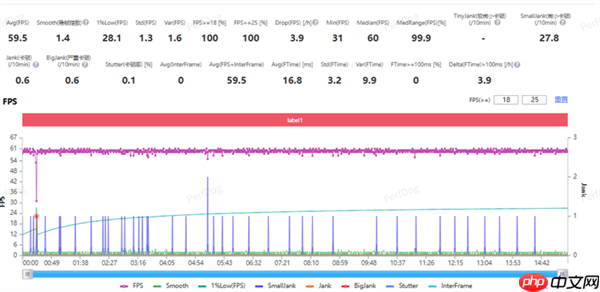 2025顶级旗舰怎么选?认准第五代骁龙8至尊版:全品牌都在用的性能标杆