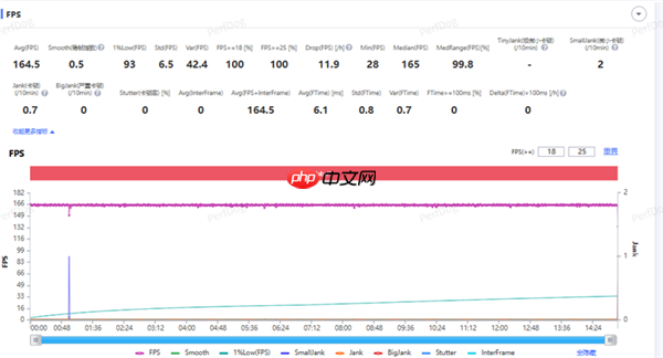 2025顶级旗舰怎么选?认准第五代骁龙8至尊版:全品牌都在用的性能标杆