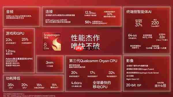 2025顶级旗舰怎么选?认准第五代骁龙8至尊版:全品牌都在用的性能标杆