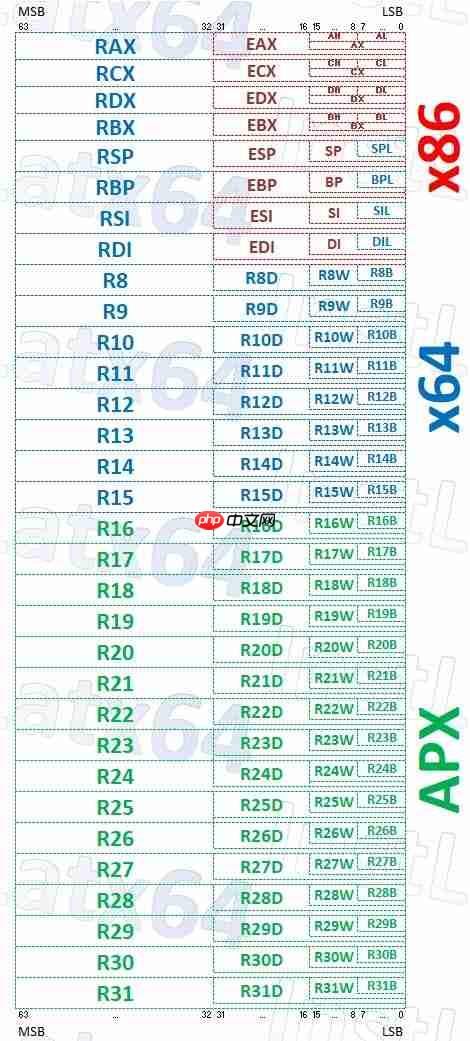 AVX-512回不来了!Intel Nova Lake将带来新的512位指令集