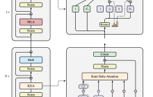 Kimi Linear 一作张宇：关于模型训练的一些感想